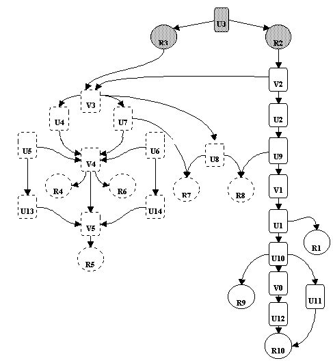 {graph after clustering}