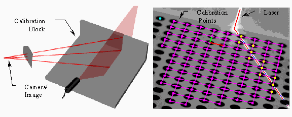 {Calibration Set-up & Image}