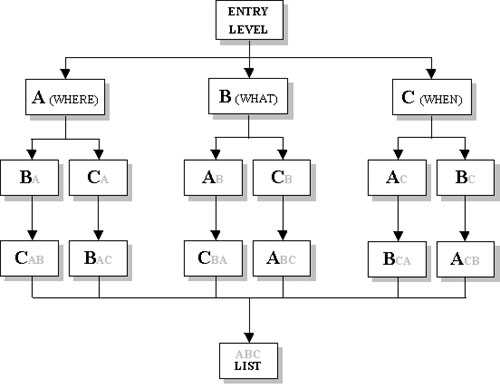 {3-pronged filtering mechanism}