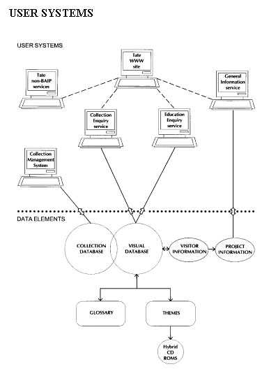 {user systems diaram}