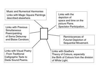 original flow chart