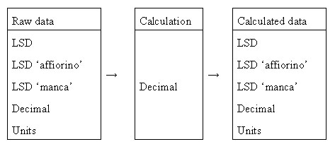 shift to decimal and back