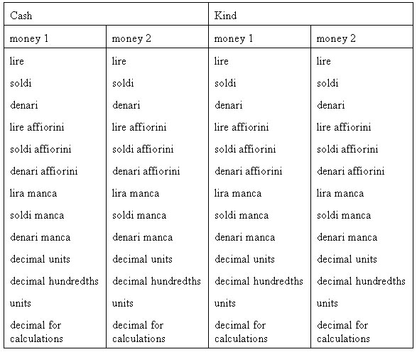different valuation fields