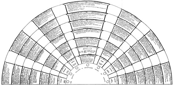 memory theatre of Giulio Camillo