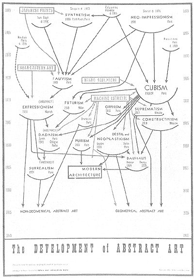 Macunias abstract art diagram