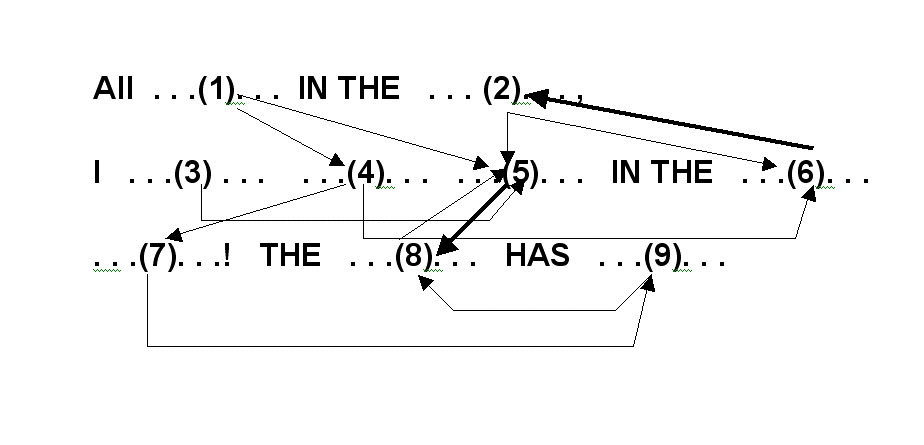 Semantic schema for a computerised haiku