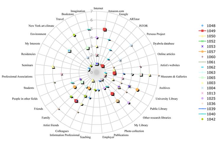 Information horizon radar chart. A full view