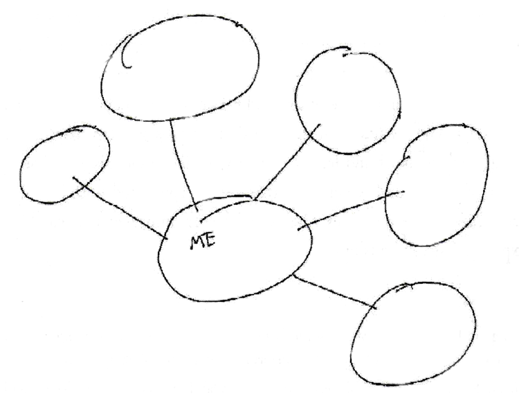 Your graphical representation of your Information Horizon